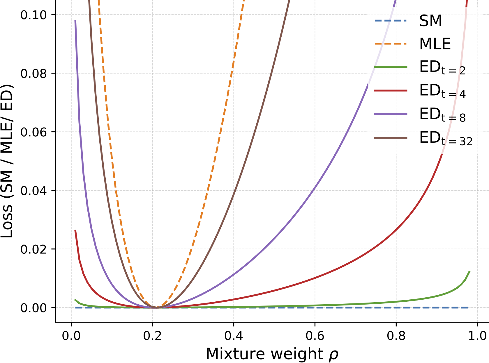 Loss landscape on a Gaussian mixture